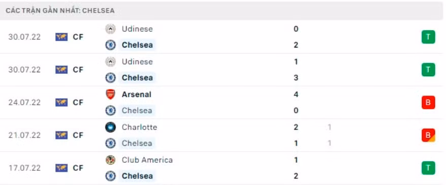 nhan dinh tran everton vs chelsea 23h30 ngay 6 8 hinh 5