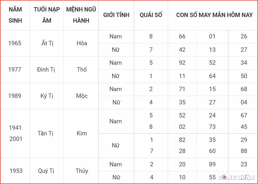 con so may man hom nay 5 8 2022 thu 6 ngay 8 7 am lich hinh 6