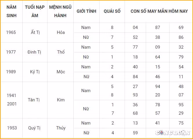con so may man hom nay 7 3 2022 thu ngay 5 2 am lich hinh 6