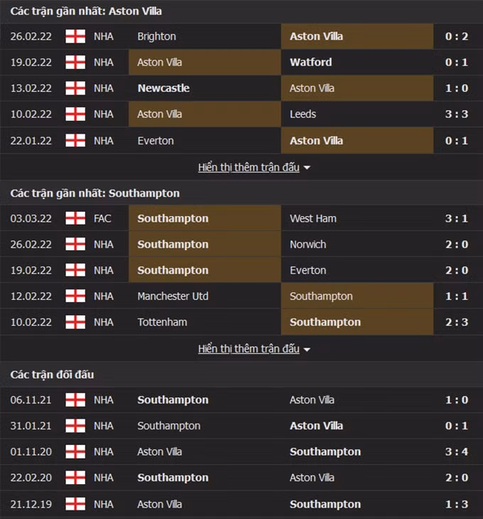 nhan dinh tran aston villa vs southampton 22h ngay 5 3 hinh 2