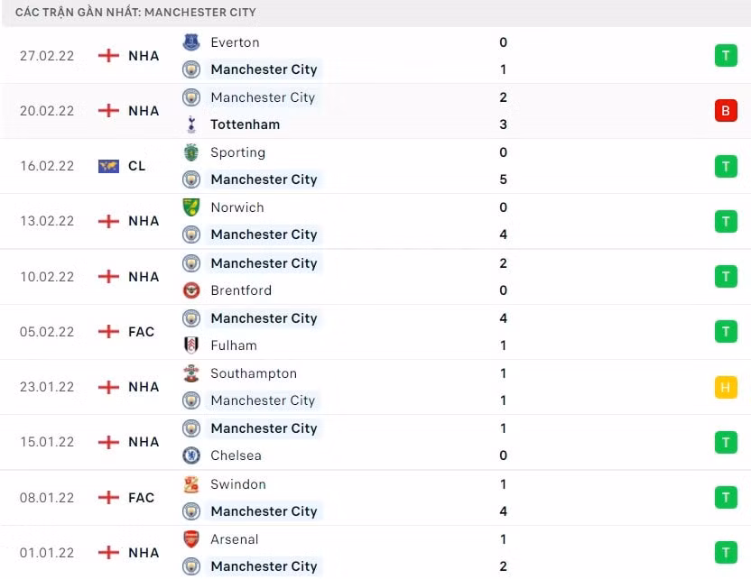 nhan dinh tran man city vs mu 23h30 ngay 6 3 hinh 2