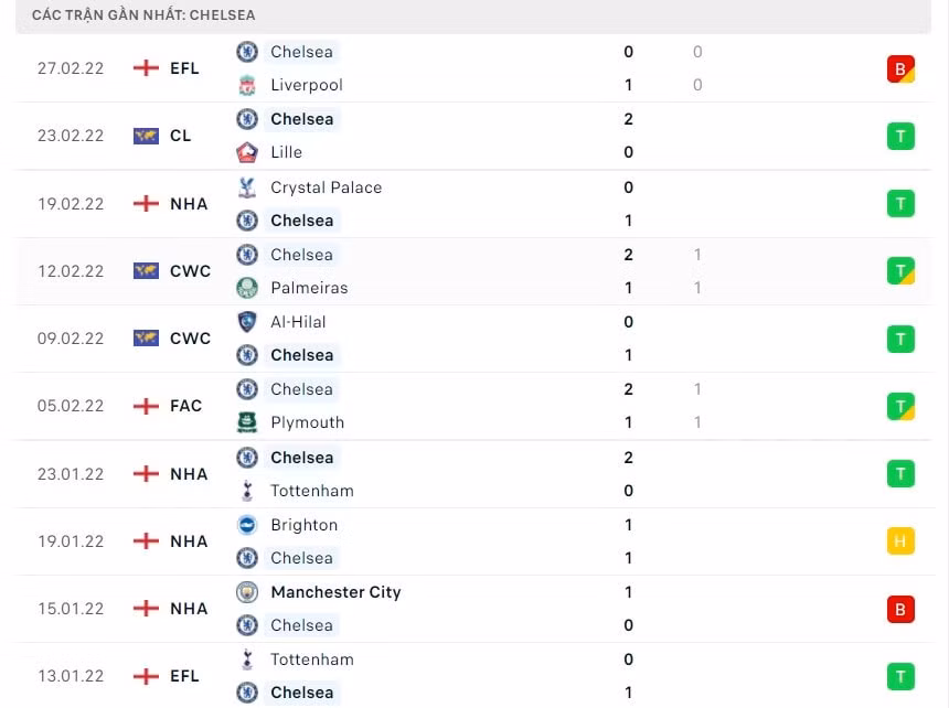 nhan dinh tran burnley vs chelsea 22h ngay 5 3 hinh 3