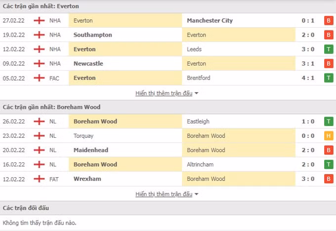 nhan dinh tran everton vs boreham wood 3h15 ngay 4 3 hinh 2
