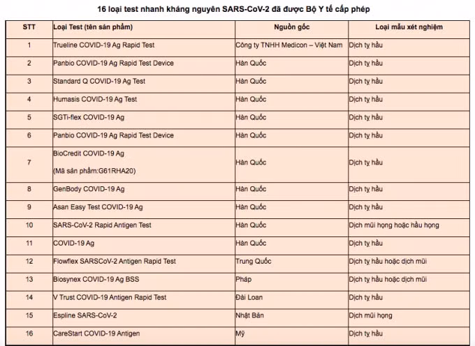 cach giam thieu tinh trang duong tinh gia khi test nhanh hinh 1