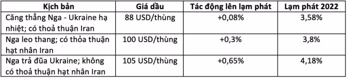ba kich ban gia dau va du bao lam phat cua viet nam hinh 2