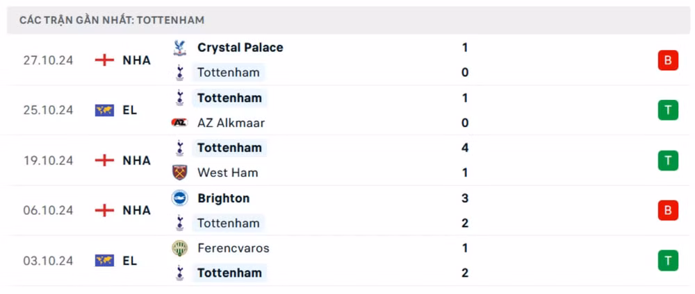 nhan dinh tottenham vs man city 03h15 ngay 31 10 tai cup lien doan anh hinh 4