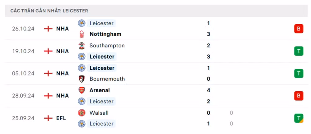 nhan dinh mu vs leicester 02h45 ngay 31 10 tai cup lien doan anh hinh 3