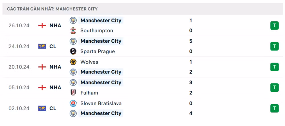 nhan dinh tottenham vs man city 03h15 ngay 31 10 tai cup lien doan anh hinh 3