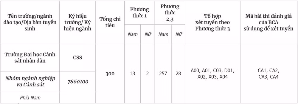chi-tieu-tuyen-sinh-2026-dh-ca-5818-5206-1771906150.webp