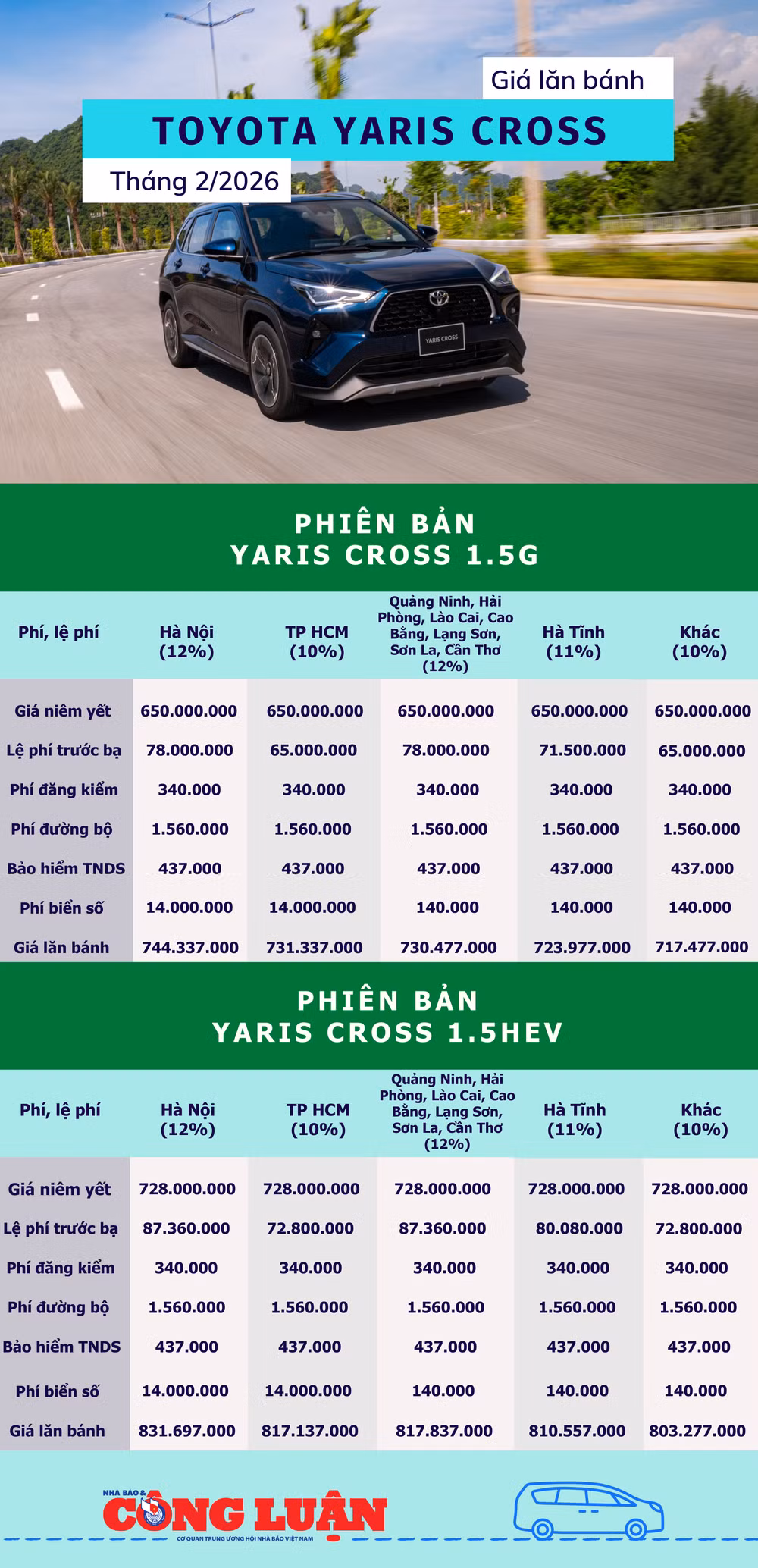 bang-gia-lan-banh-toyota-yaris-cross-thang-2-2026.png