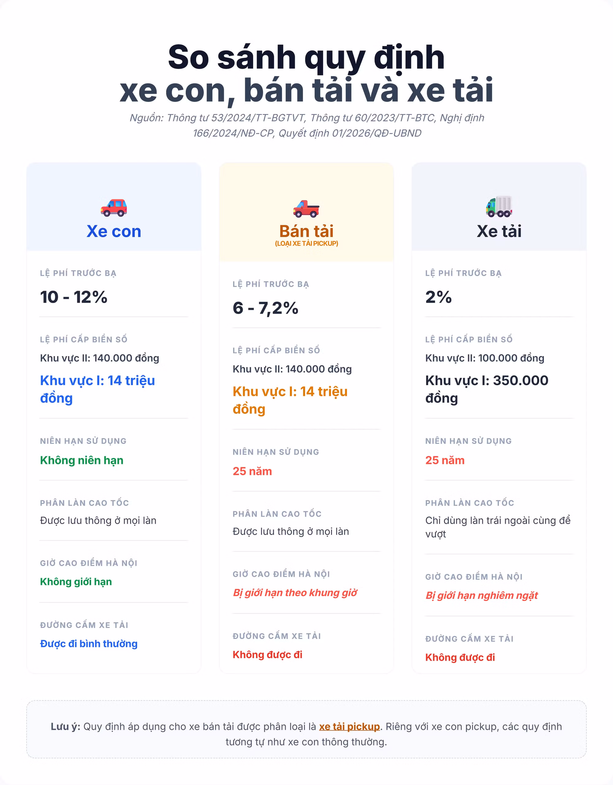 infographic-so-sanh-quy-dinh-xe.png