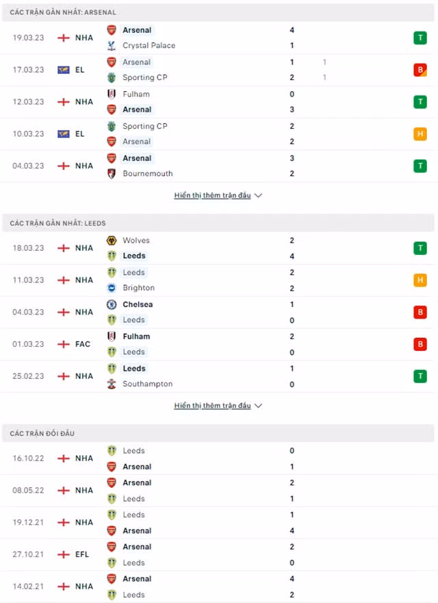 nhan dinh arsenal vs leeds 21h00 ngay 1 4 ngoai hang anh 2022 23 hinh 2