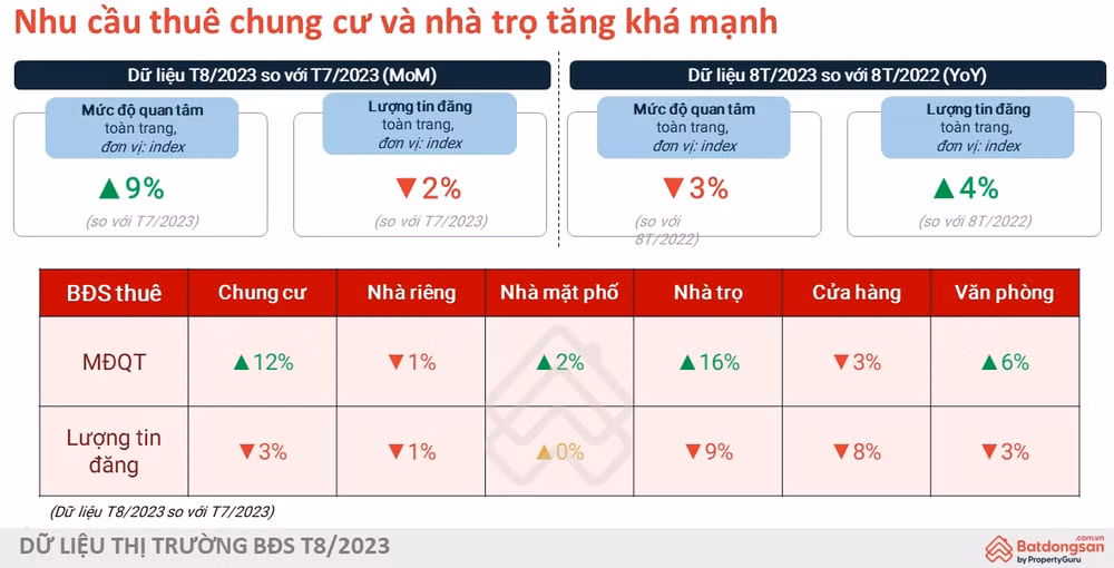 thi truong can ho cho thue gia re se gap kho ve nguon cung trong giai doan toi hinh 2