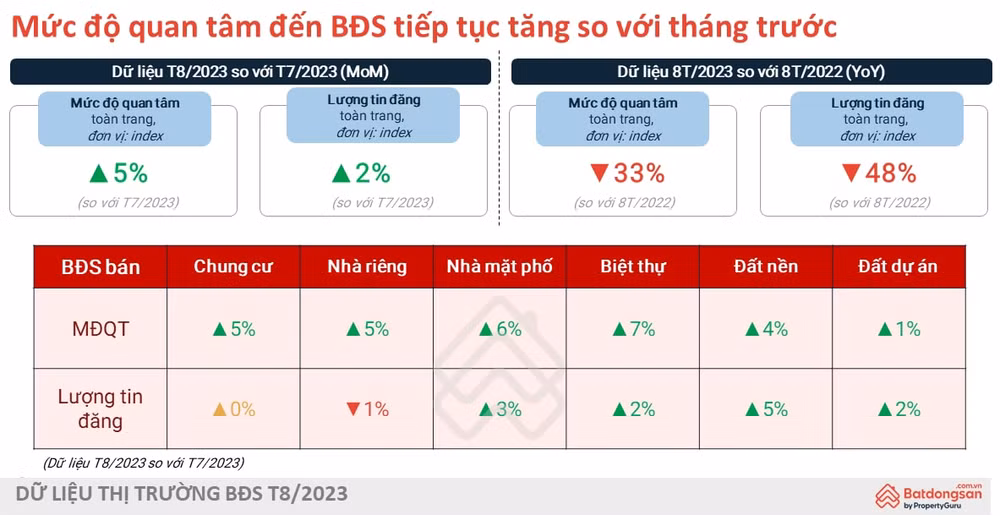 thi truong can ho cho thue gia re se gap kho ve nguon cung trong giai doan toi hinh 3