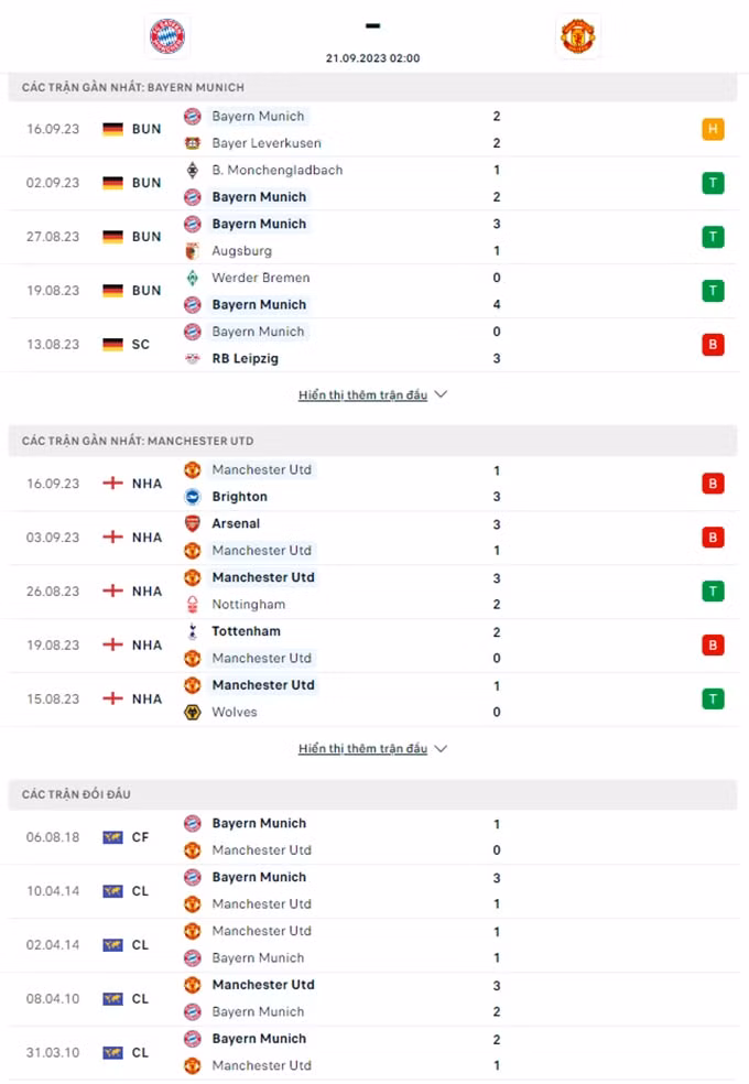 nhan dinh bayern vs mu 2h ngay 21 9 vong bang champions league 2023 24 hinh 2