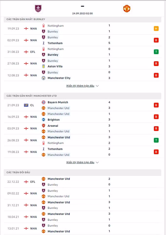 nhan dinh burnley vs mu 2h00 ngay 24 9 vong 6 ngoai hang anh 2023 24 hinh 2
