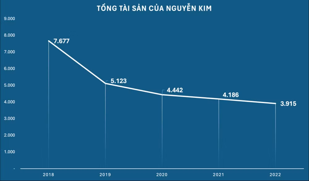 nguyen kim tut doc sau khi chuyen giao the he hinh 3