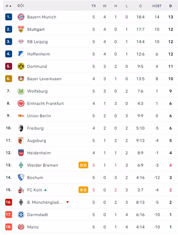 kane lap ky luc chua tung co bayern dai thang 7 0 truoc bochum hinh 1
