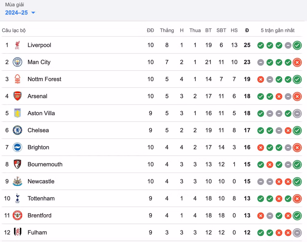 haaland tit ngoi man city nhan that bai cay dang truoc bournemouth hinh 2
