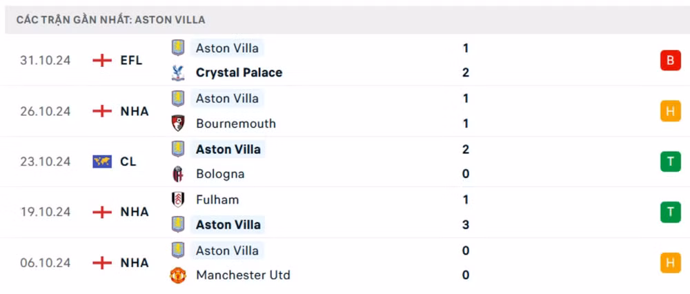 nhan dinh tottenham vs aston villa 21h ngay 3 11 tai ngoai hang anh hinh 3