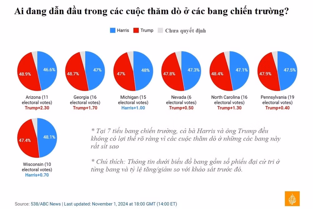 bau cu my con 3 ngay hai ung vien dang chay nuoc rut nhieu cu tri van chua quyet dinh hinh 1