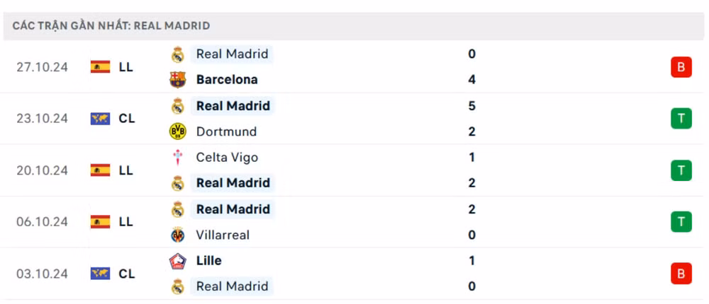 nhan dinh real madrid vs milan 3h ngay 6 11 tai champions league 2024 25 hinh 4
