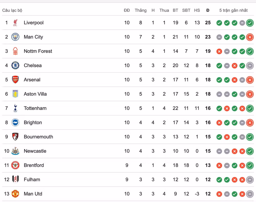 man utd chia diem voi chelsea tren san old trafford hinh 2