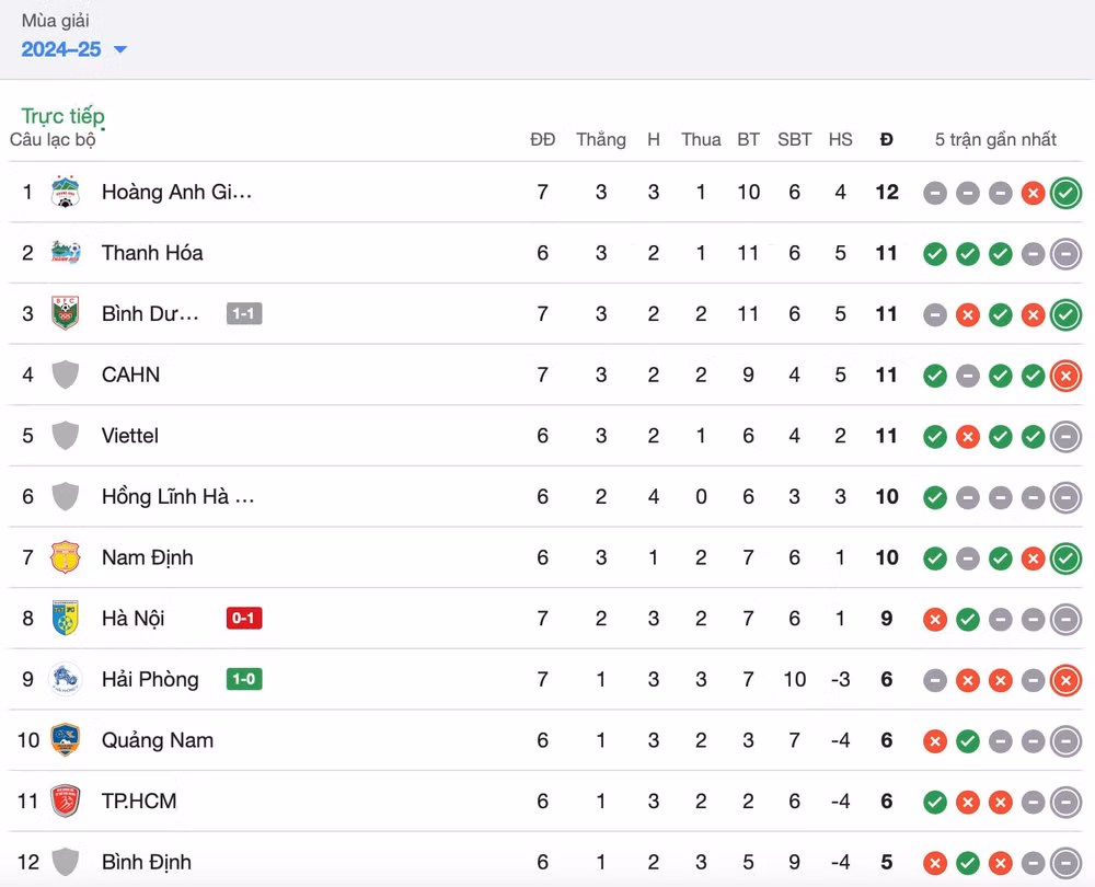 chau ngoc quang toa sang hagl danh bai cahn tai vleague 2024 25 hinh 2