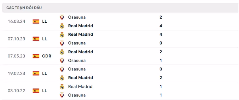 nhan dinh real madrid vs osasuna 20h ngay 9 11 tai la liga hinh 2