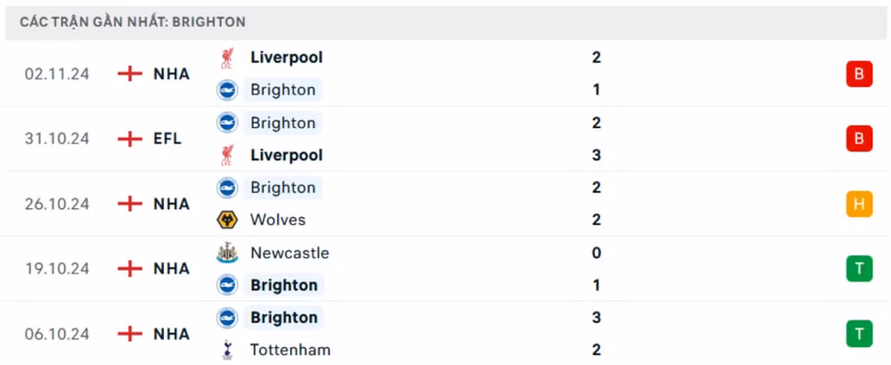 nhan dinh brighton vs man city 00h30 ngay 10 11 tai ngoai hang anh hinh 4