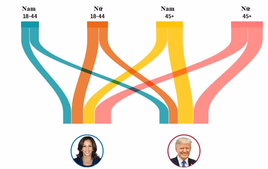 nhung nhom cu tri giup ong trump thang cu tong thong my hinh 4
