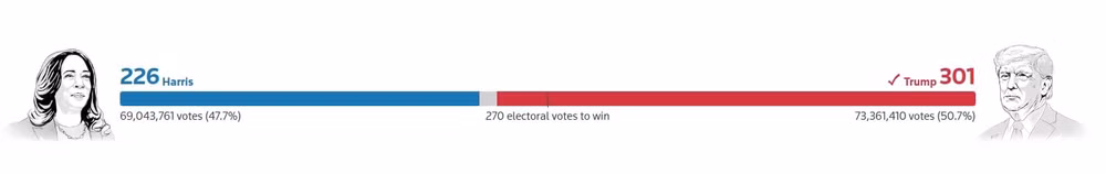 nhung nhom cu tri giup ong trump thang cu tong thong my hinh 1