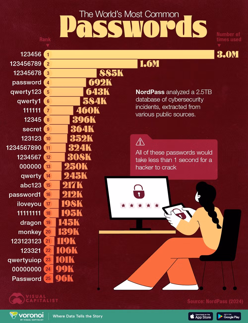 most-common-passwords_web.jpg