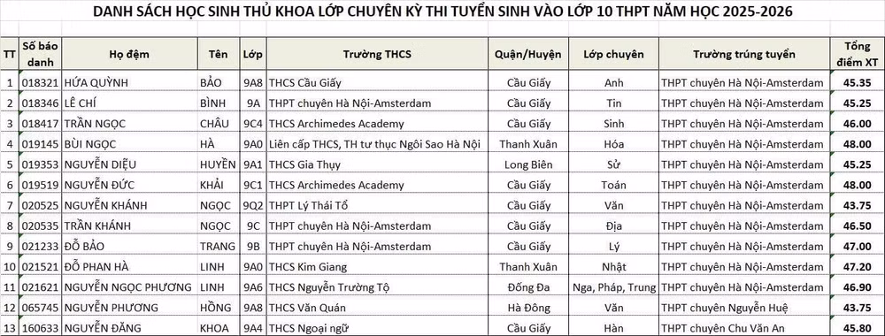 danh-sach-thu-khoa-chuyen-10.jpg
