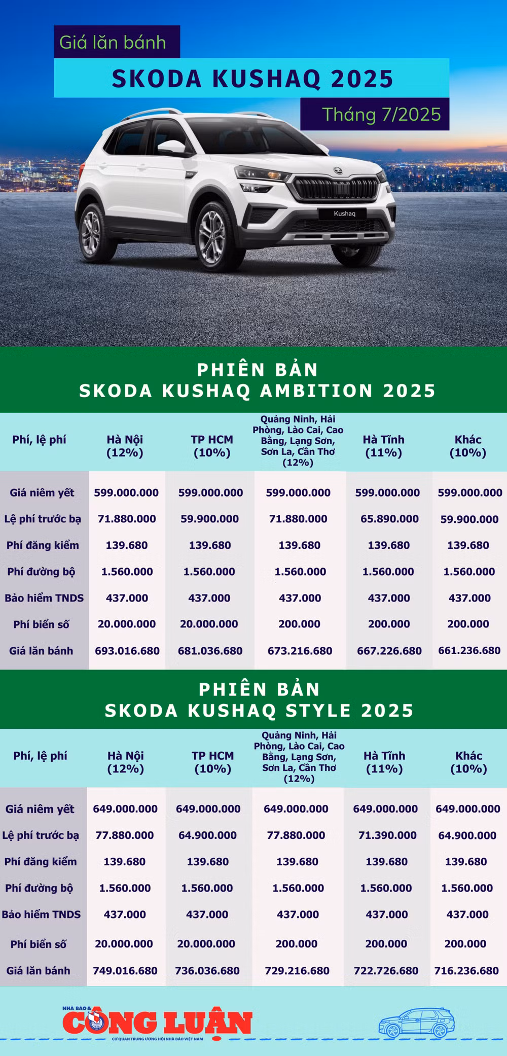 gia-lan-banh-skoda-kushaq-cap-nhat-thang-7-2025.png