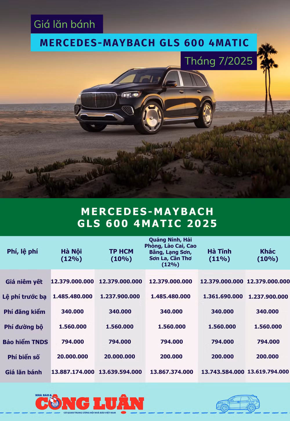 gia-lan-banh-mercedes-maybach-gls-600-cap-nhat-thang-7-2025.png