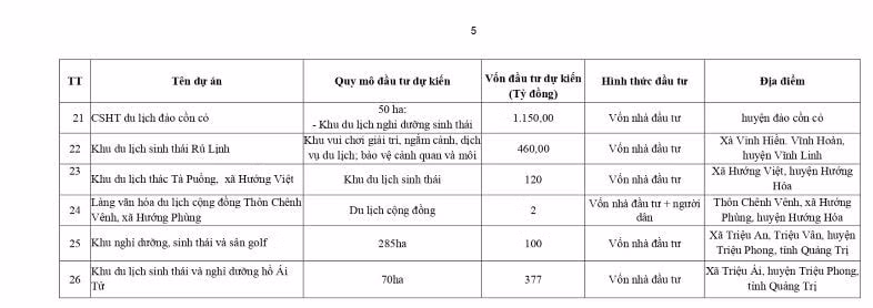 cac du an lon tai tinh quang tri dang keu goi nha dau tu chien luoc hinh 6
