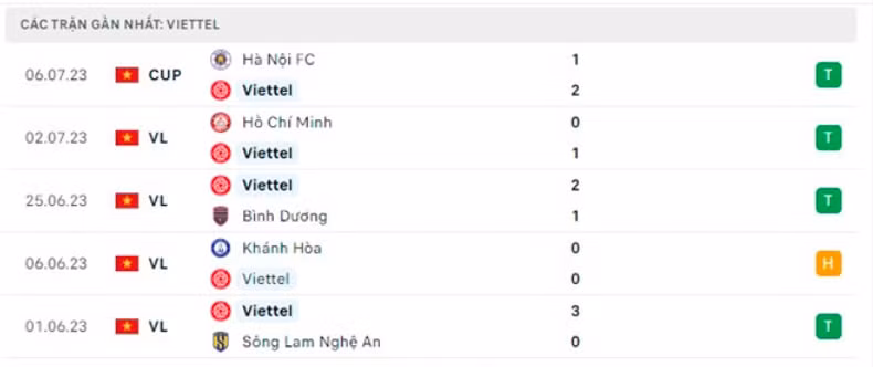 nhan dinh viettel vs nam dinh 19h15 ngay 11 7 tu ket cup quoc gia 2023 hinh 5