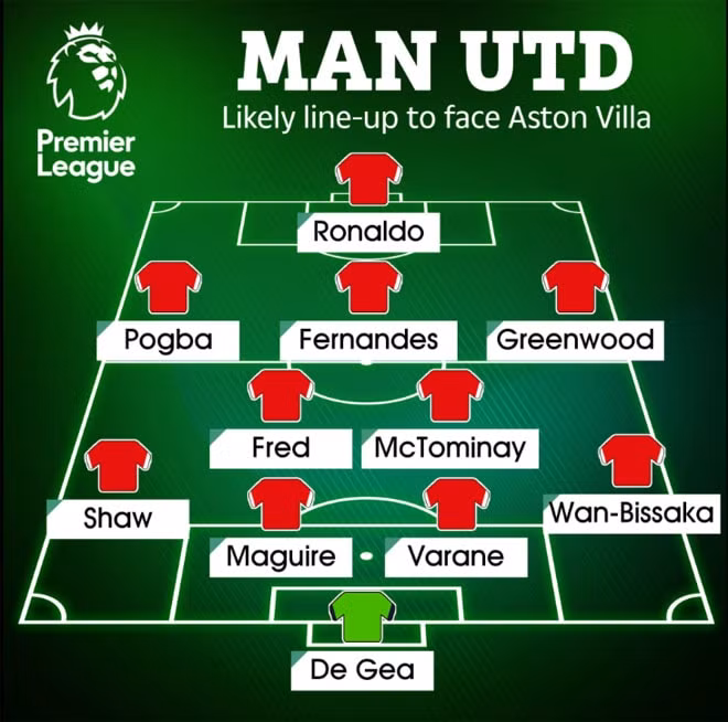 nhan dinh vong 6 giai ngoai hang anh song sat ronaldo cavani ra san dau aston villa toi nay hinh 3