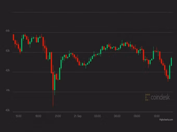 gia bitcoin hom nay 22 9 tam giu on dinh tren muc 40000 usd hinh 1