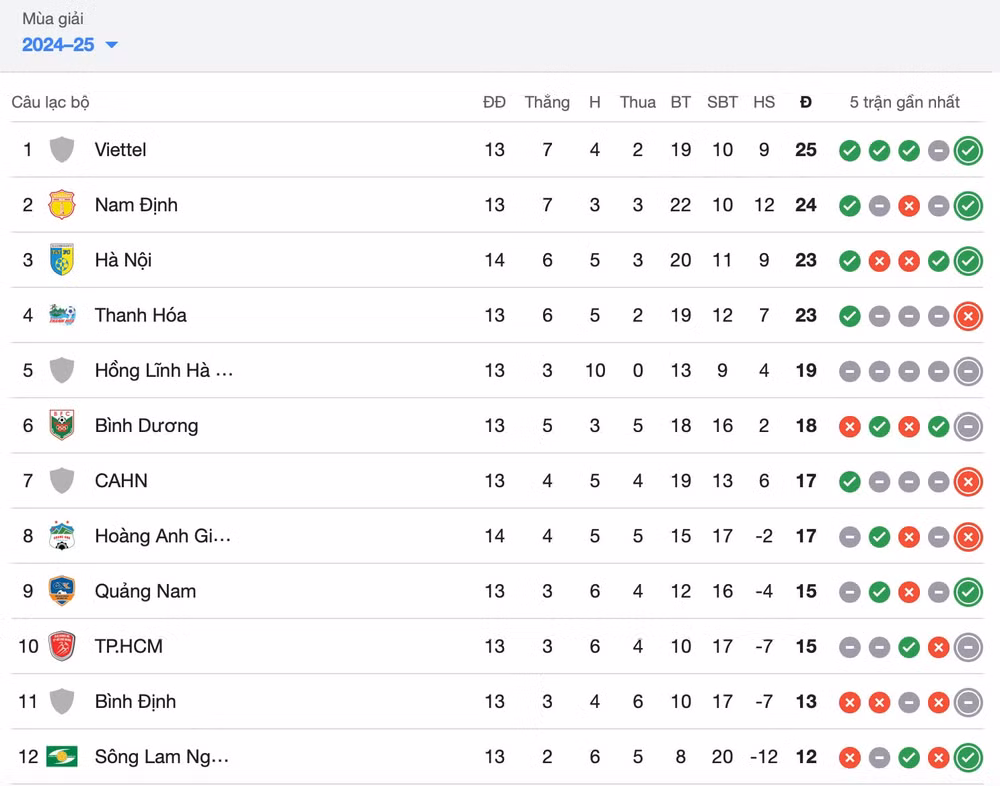 ha noi fc thang dam hagl ngay tren san pleiku hinh 2