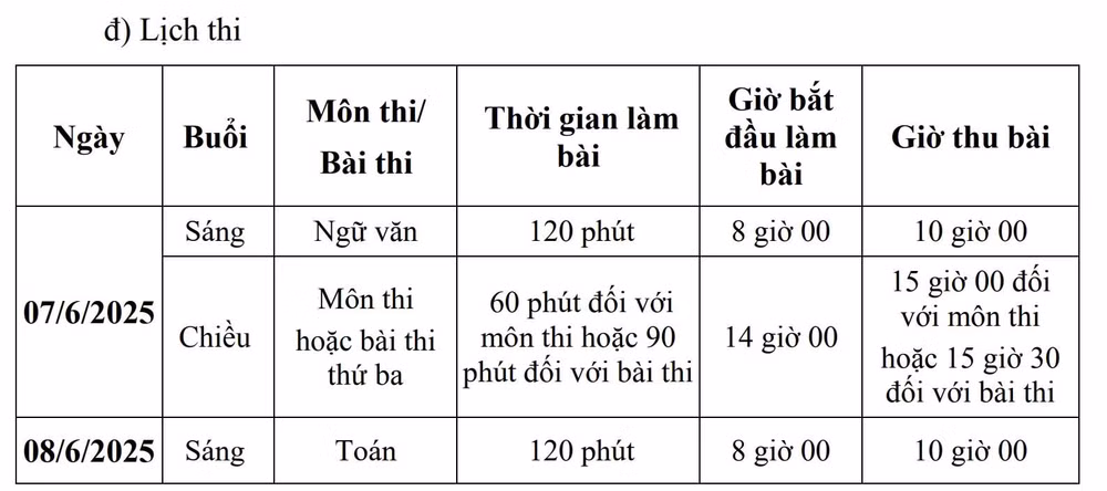 hon 40 ngan hoc sinh ha noi se khong co co hoi vao lop 10 cong lap hinh 2