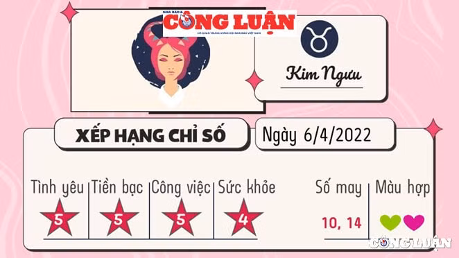 du doan 12 cung hoang dao hom nay tu vi thu 4 ngay 6 4 2022 hinh 8