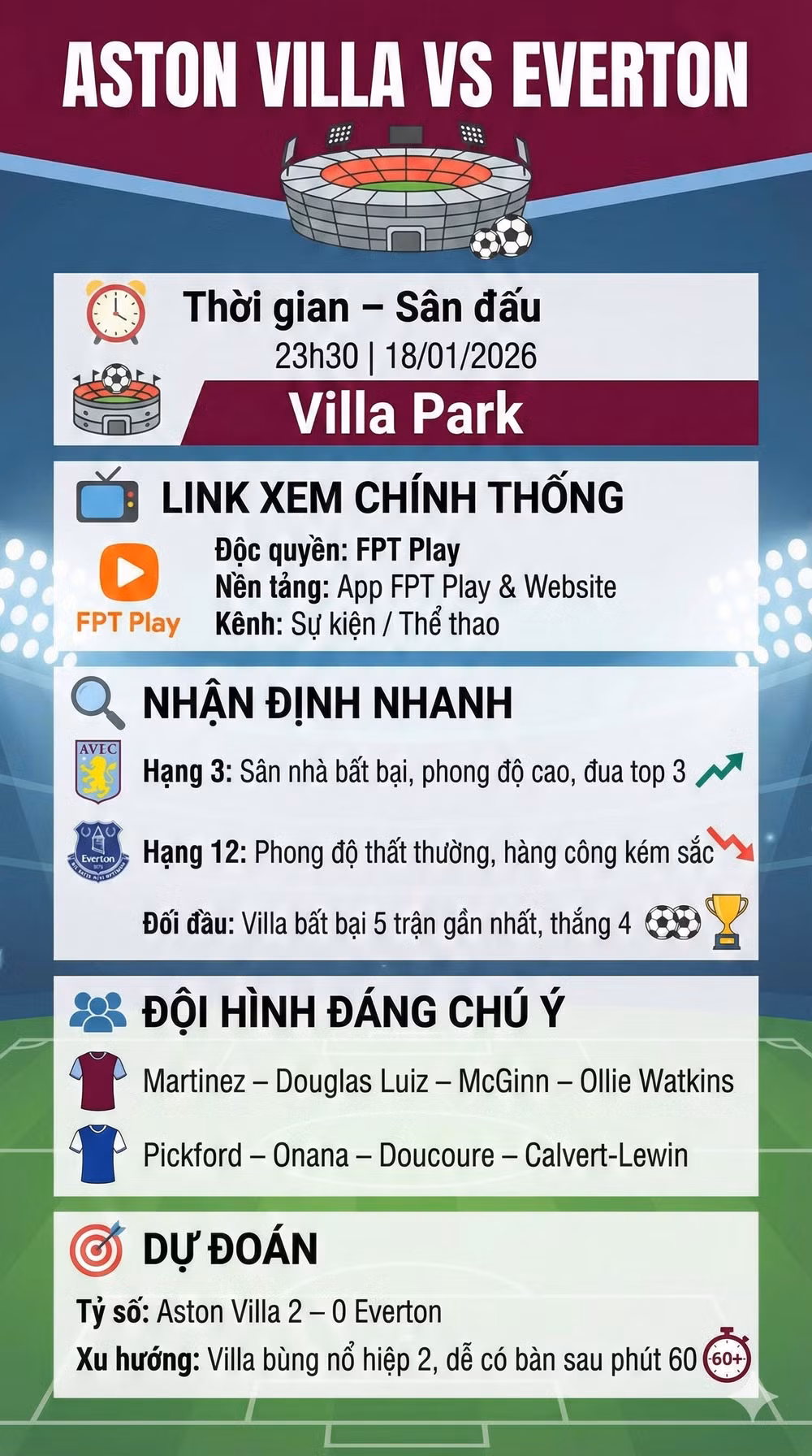 Aston Villa vs Everton info