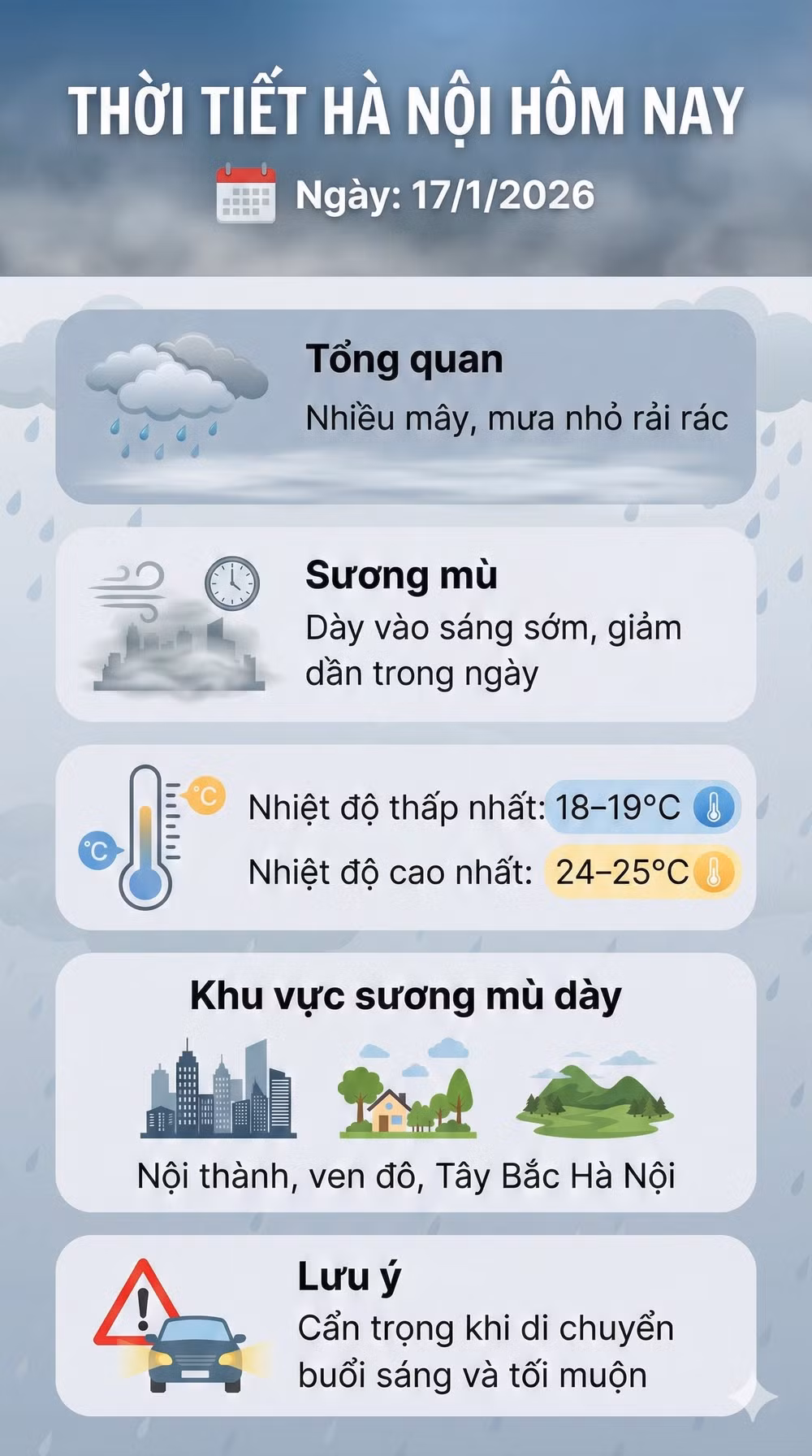 thoi tiet ha noi 17-1-2026