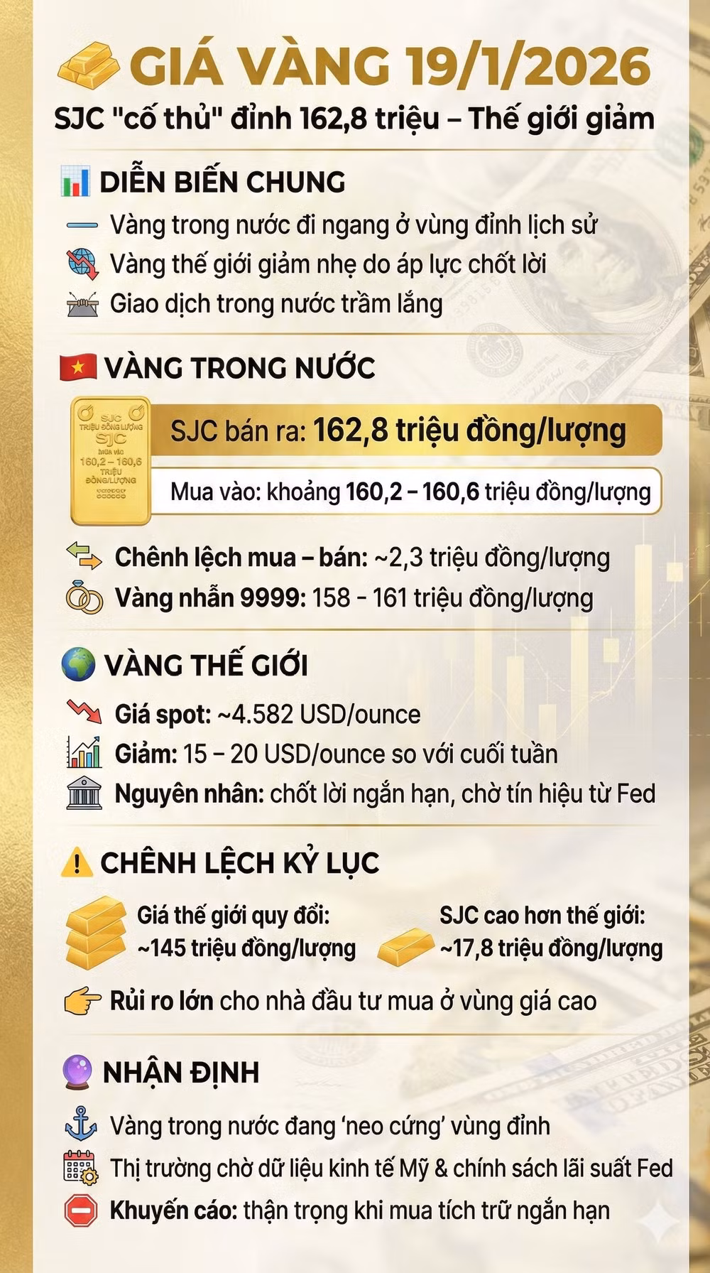 gia vang 19-1-2026
