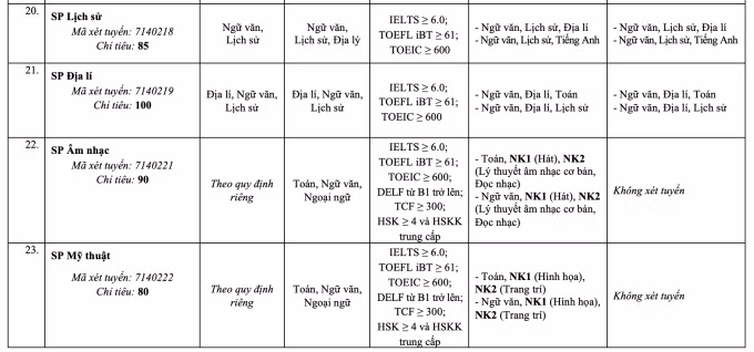 Đại học Sư phạm Hà Nội đổi loạt tổ hợp xét bằng điểm thi đánh giá năng lực - 5