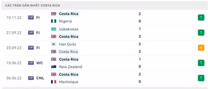 nhan dinh tran tay ban nha vs costa rica 23h ngay 23 11 tai bang e world cup 2022 hinh 4