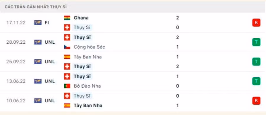 nhan dinh tran thuy si vs cameroon 17h ngay 24 11 tai bang g world cup 2022 hinh 3