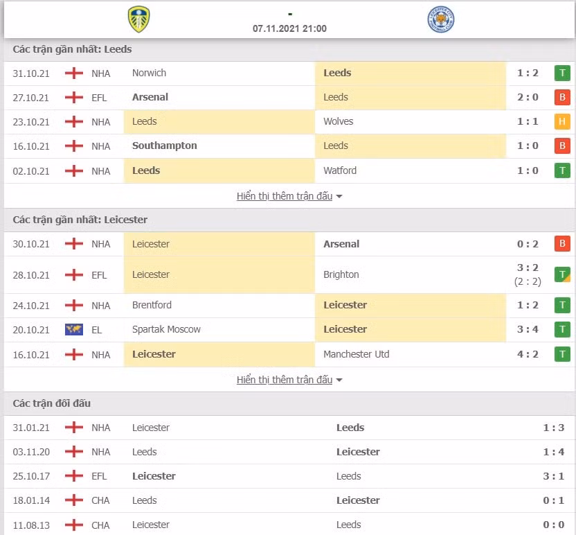 nhan dinh tran leeds vs leicester 21h00 ngay 7 11 hinh 2